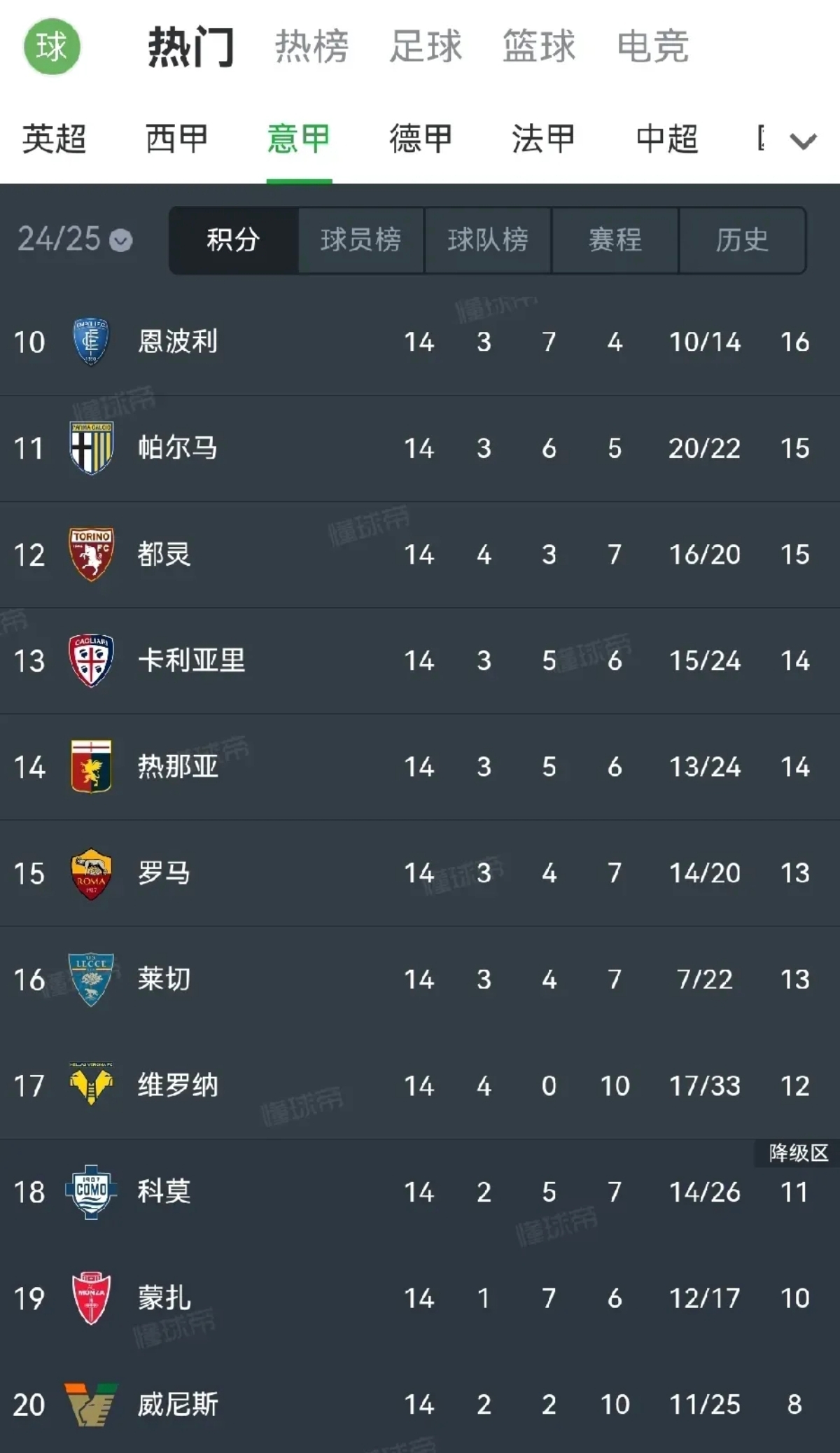 意甲最让人失望的转会TOP5