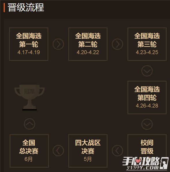 九游体育网址-替补出场影响力分析