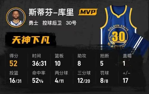 历史最强单场表现TOP10的简单介绍