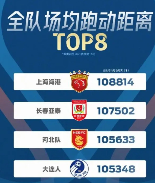 九游体育网-球队传控成功率统计