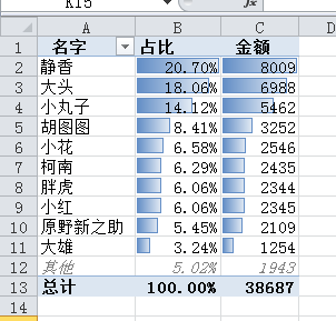 九游体育入口-关于外线投篮谁最准？数据告诉你答案的信息