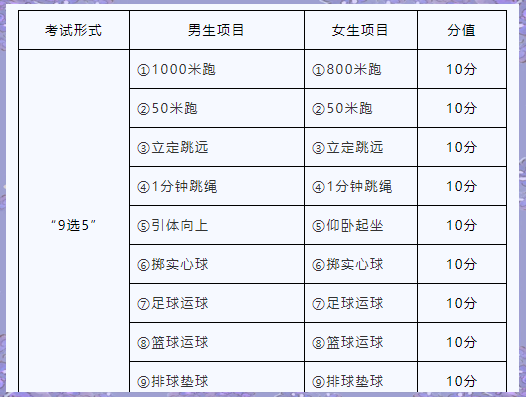 -中考体育新政策详解