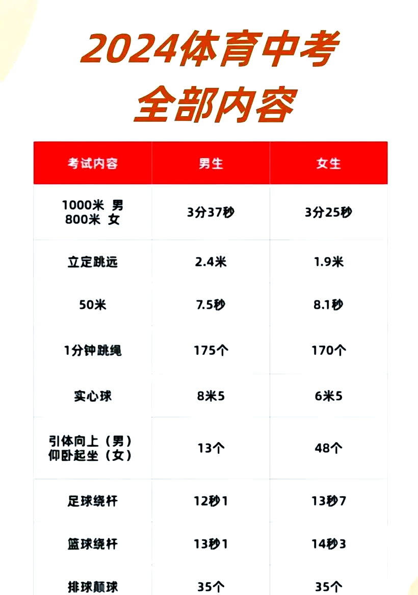 中考体育新政策详解