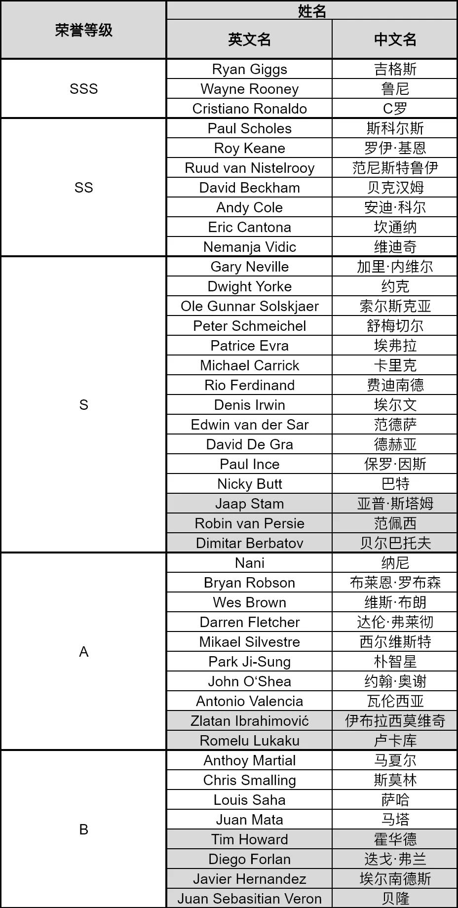 九游体育app-球员效率值榜单（PER）更新