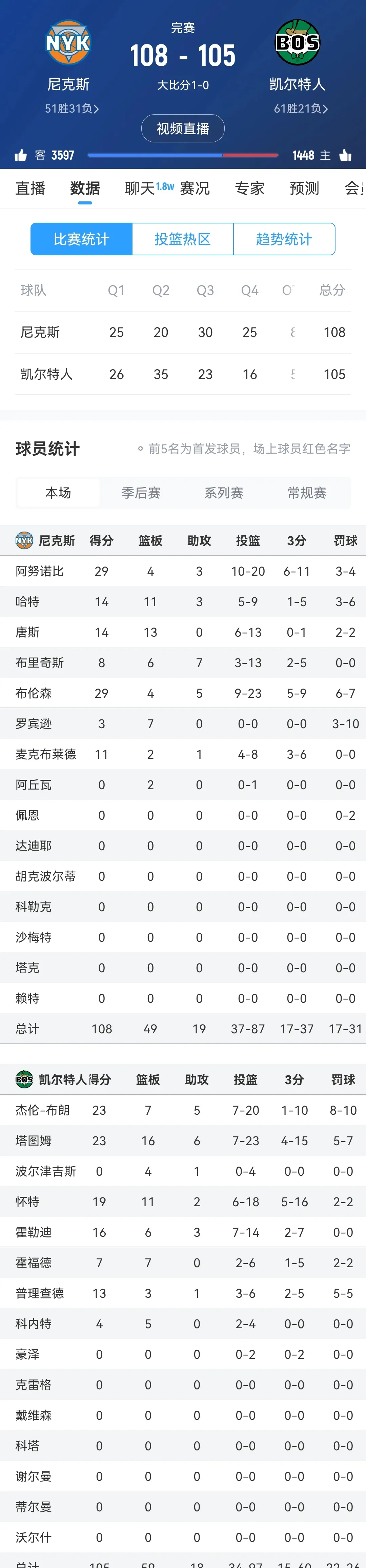 九游体育网-包含球员关键时刻命中率TOP5的词条