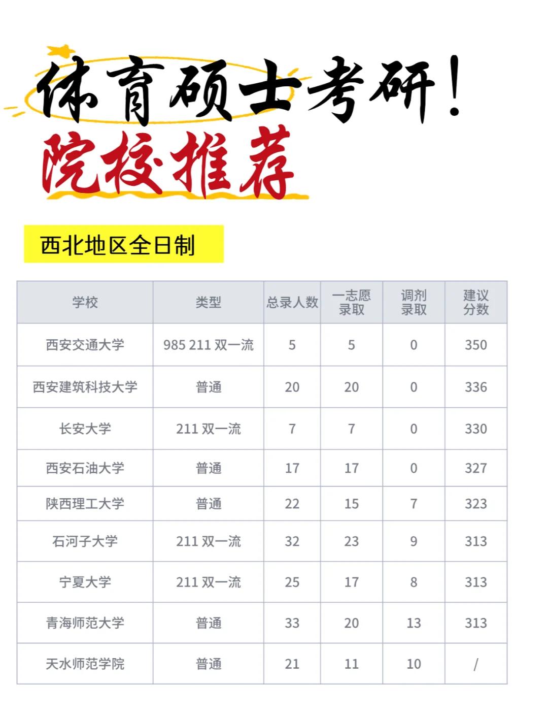 学体育专业的就业方向全解析