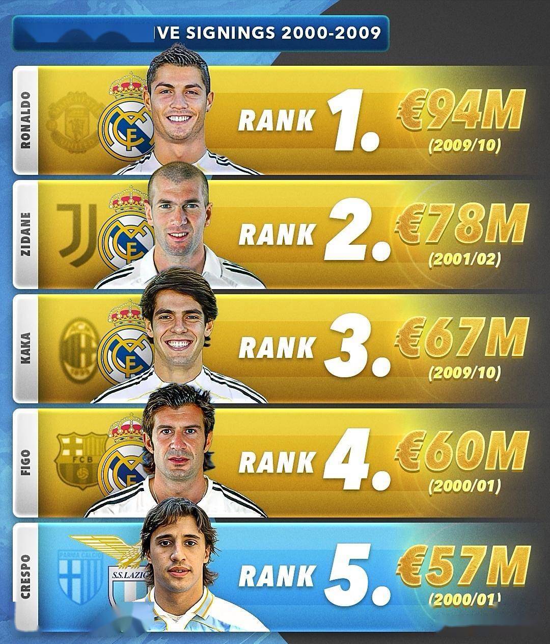 九游体育网-世界最帅球员榜：你心中的颜值TOP5是谁？的简单介绍