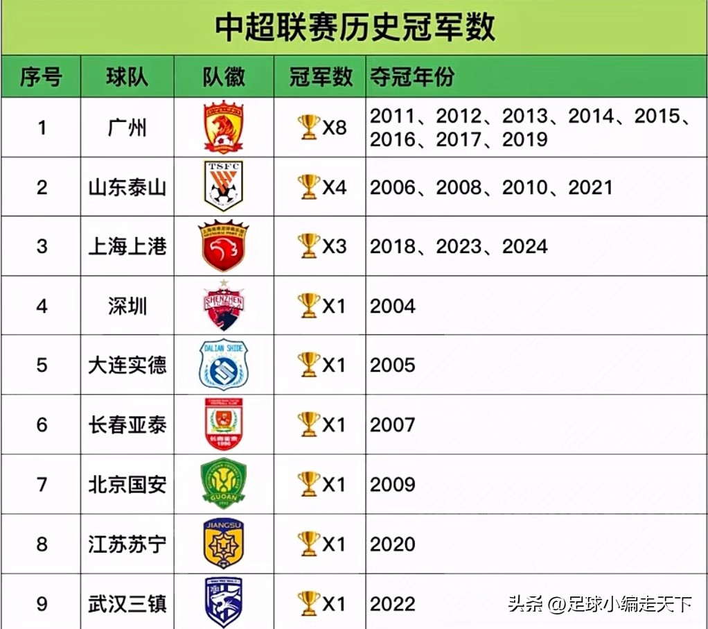 海港&泰山争冠对比：谁更有冠军相？的简单介绍