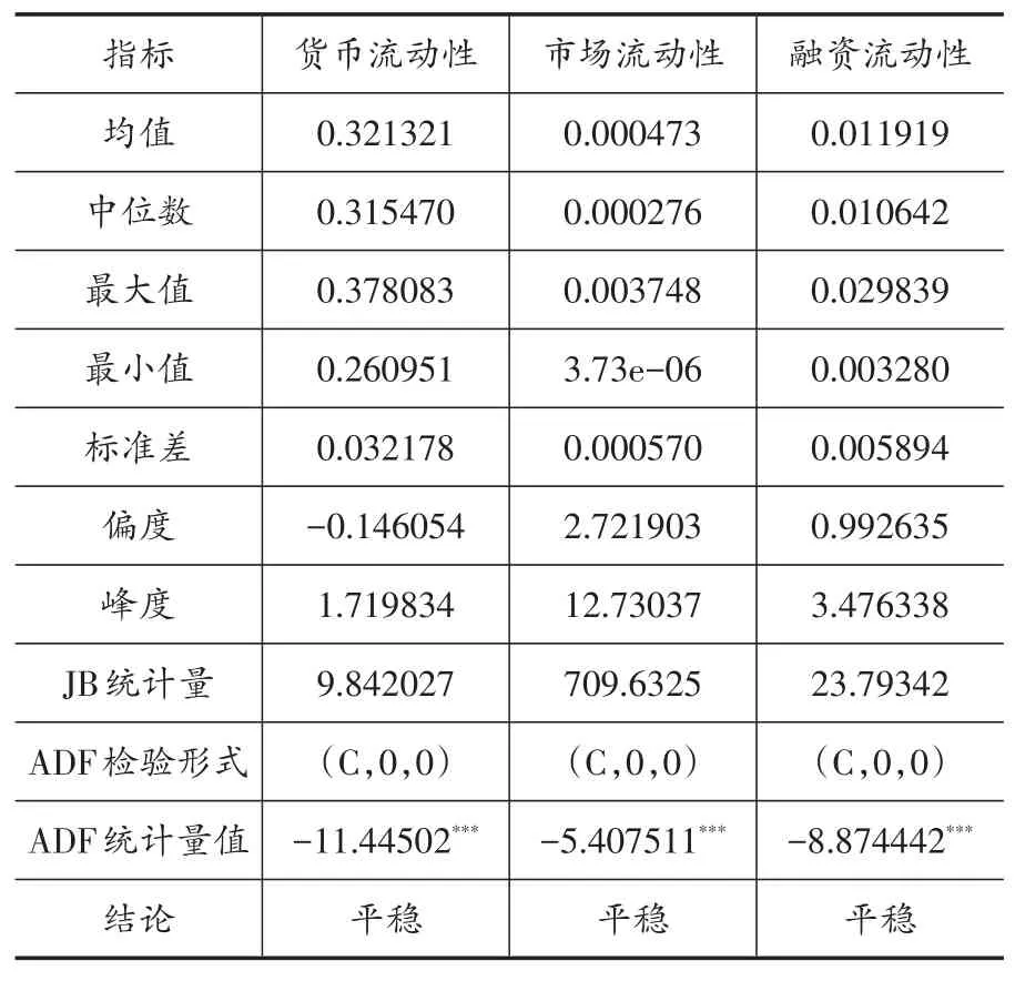 关于世界范围VAR使用情况统计的信息