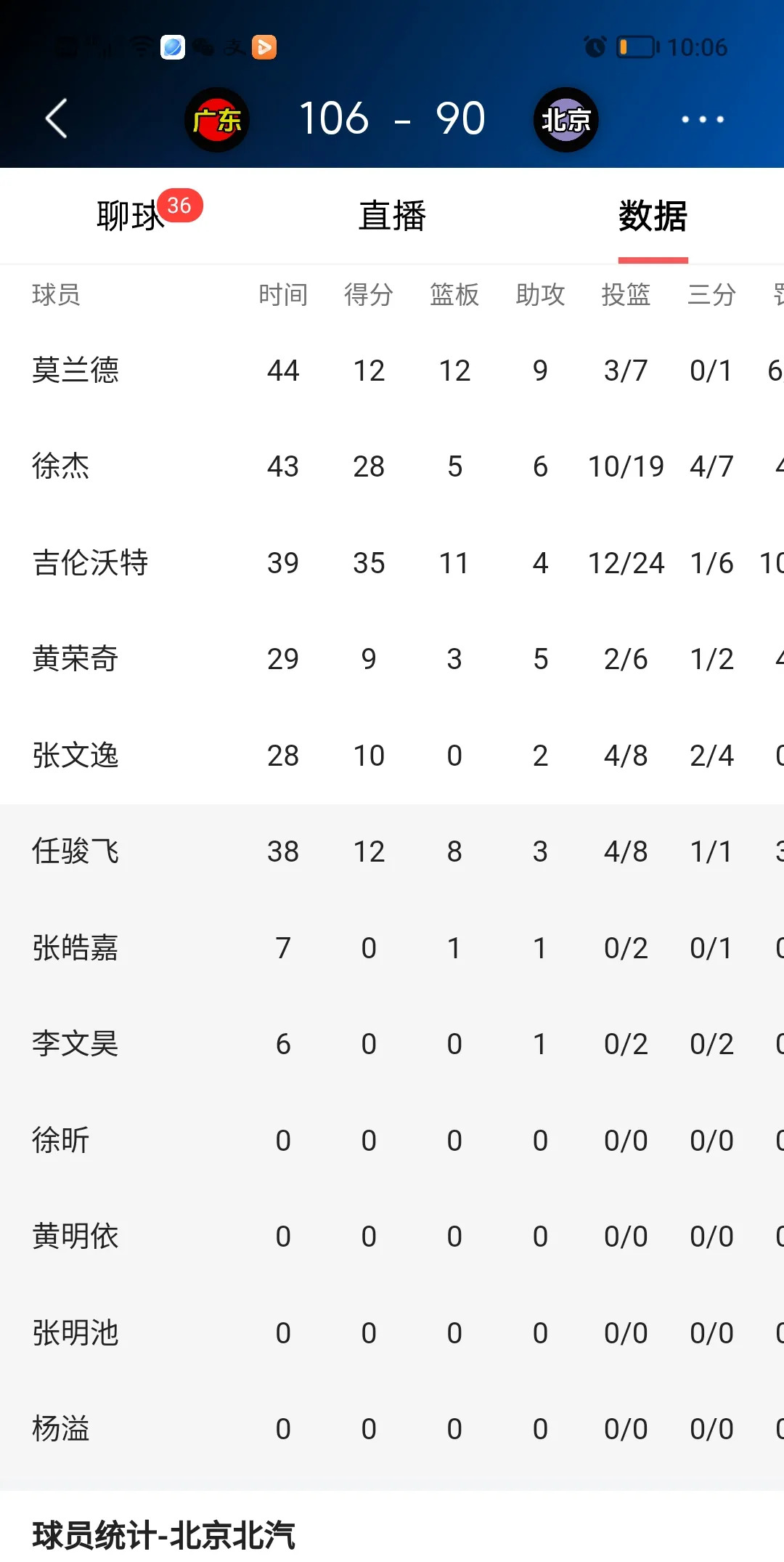 球员出场时间排行榜
