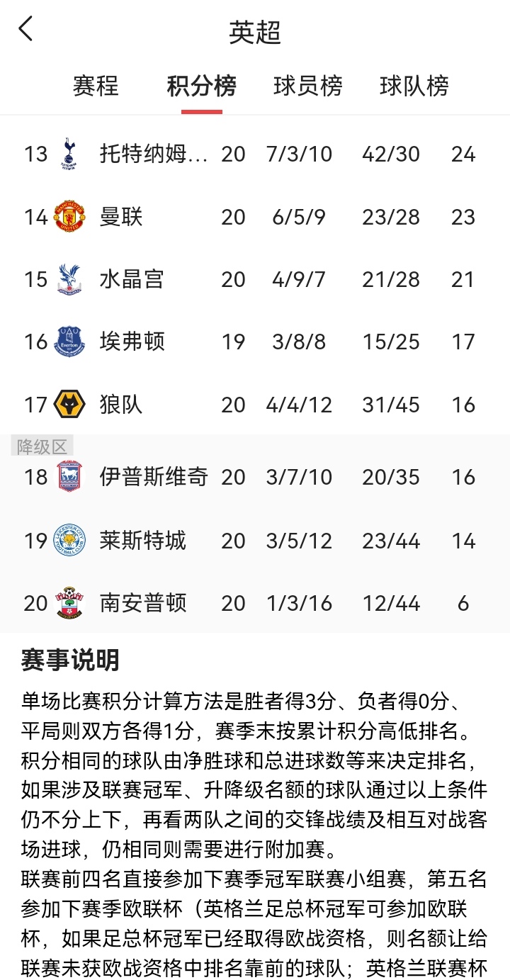 关于英超新赛季MVP呼声榜：谁是最大热门？的信息