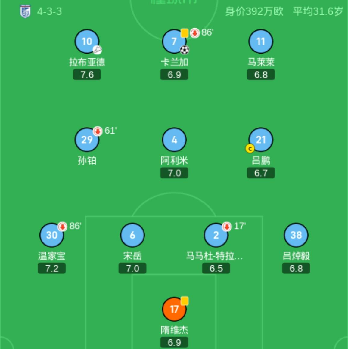 九游体育入口-球员职业生涯轨迹回顾：从中超到退役的简单介绍