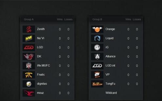 -DOTA2国际邀请赛奖金池再破纪录