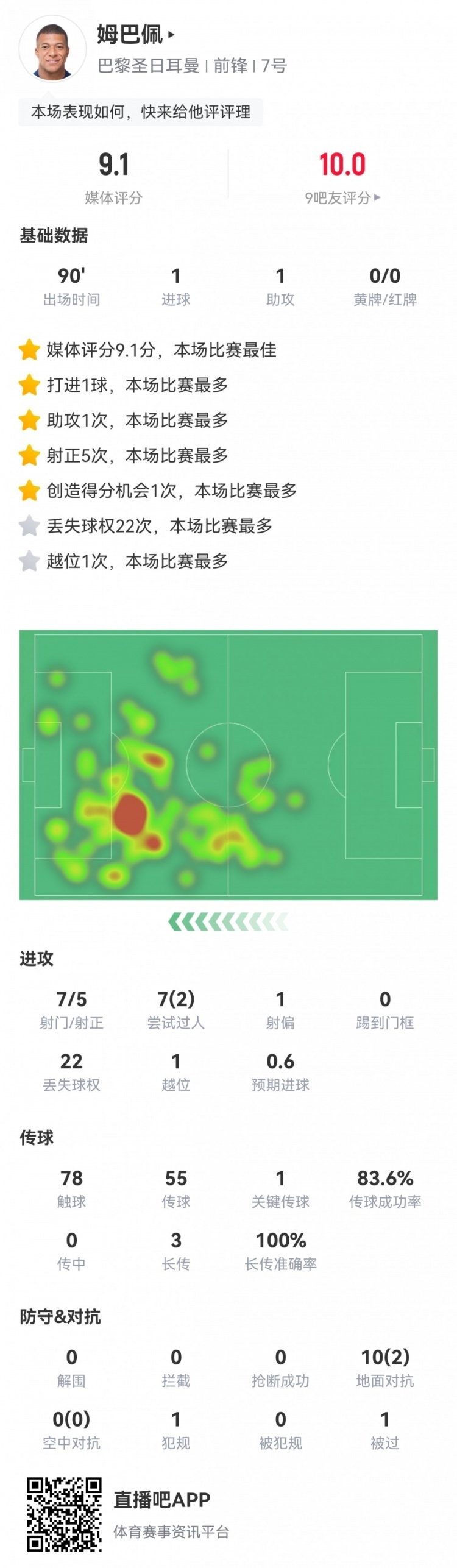 球员关键传球数据对比