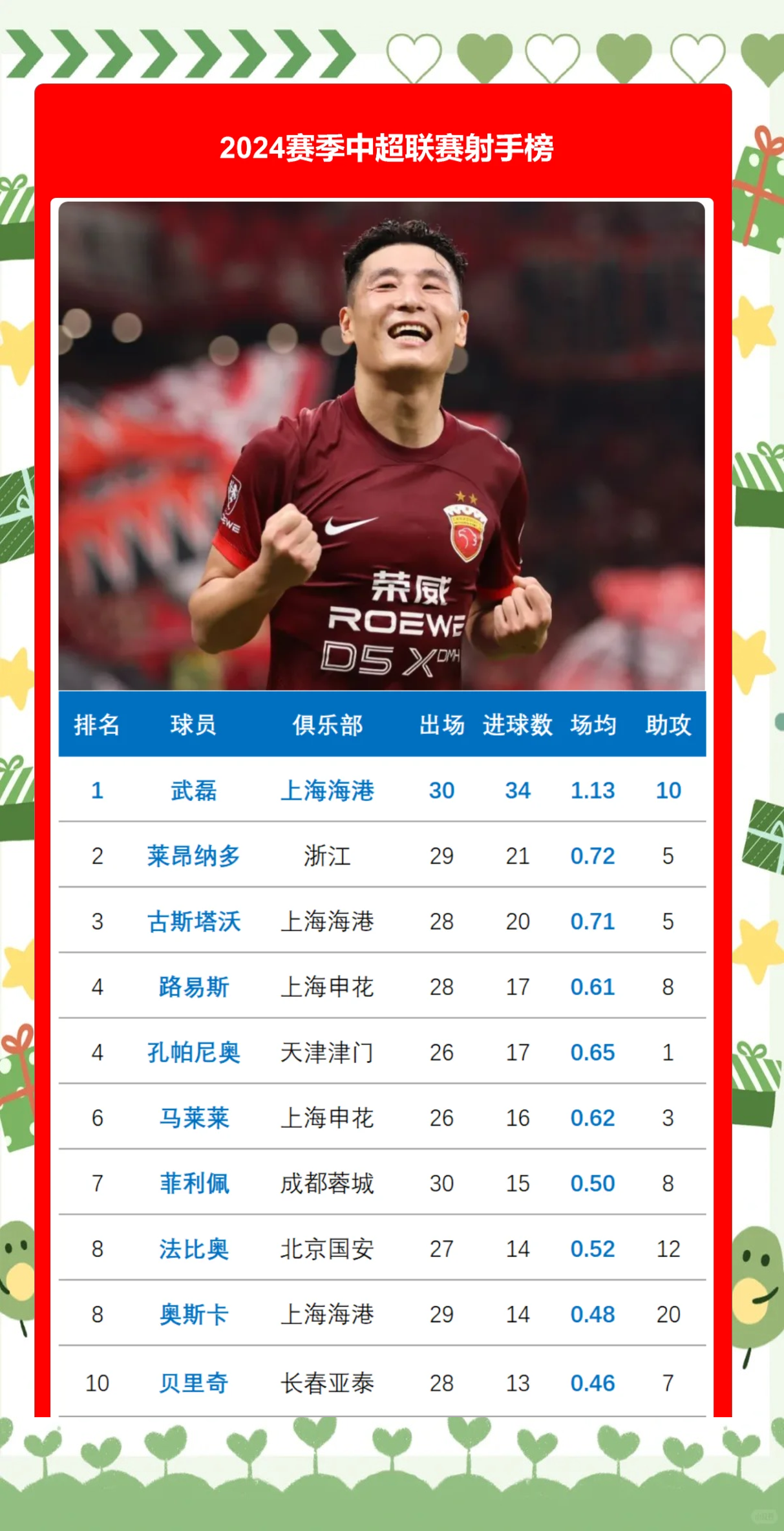 中国足球电竞联赛火爆，FIFA职业选手月入10万+的简单介绍