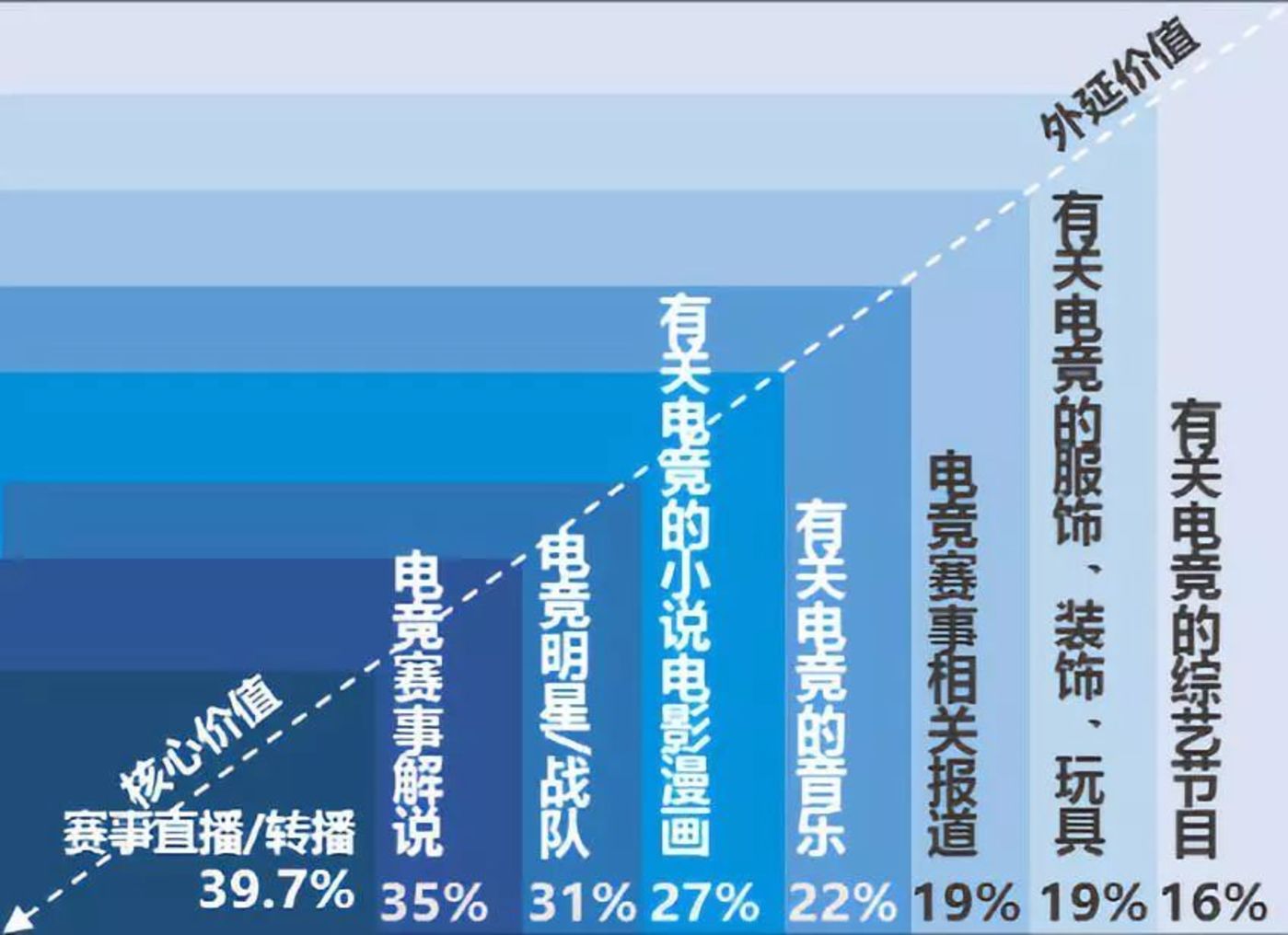 包含体育赞助市场分析：电竞超越传统体育的词条