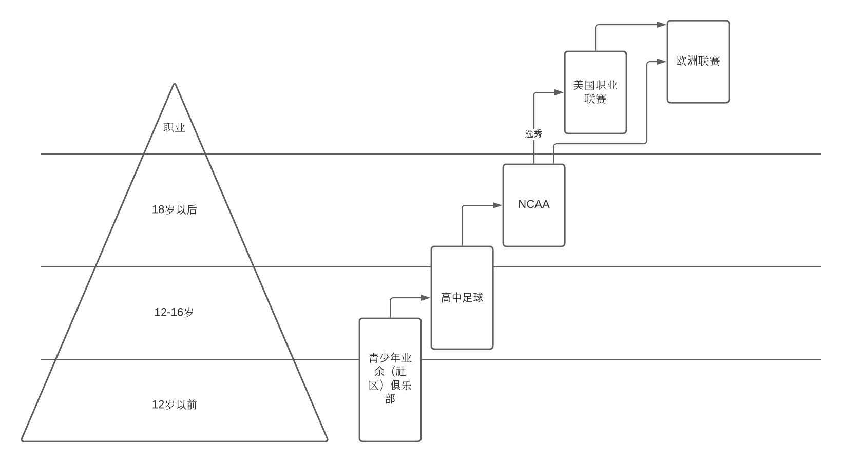 九游体育官网-包含青训vs买巨星：哪种模式更可持续？的词条