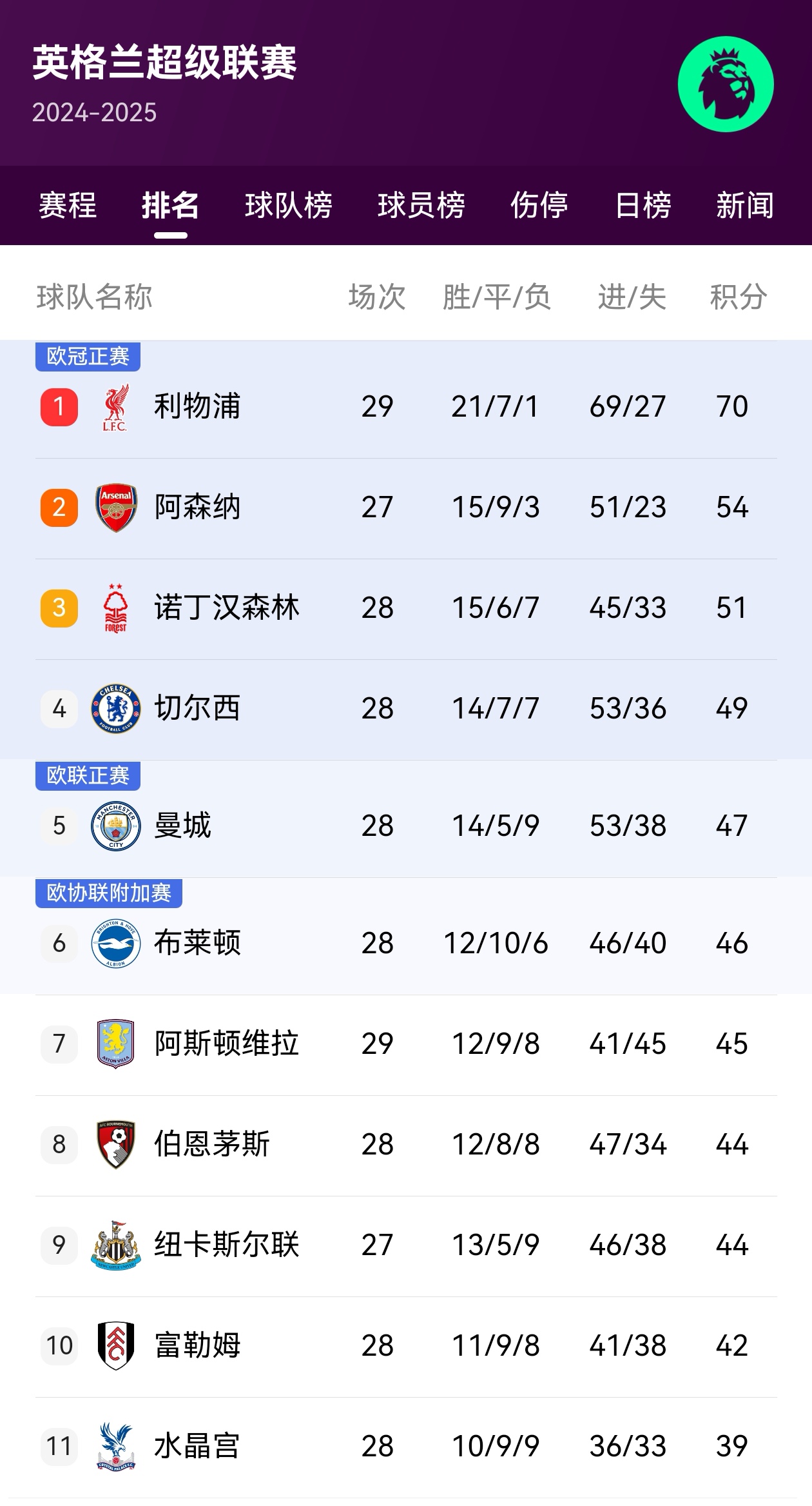 英超保级大战：升班马生存指南的简单介绍