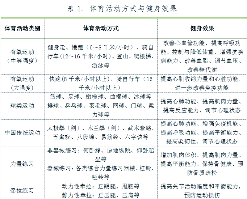 九游体育下载-体育总局发布全民健身新规划，2030年目标出炉的简单介绍