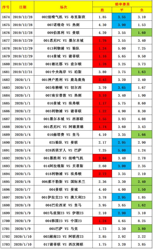 五换人规则：如何改变比赛走势？