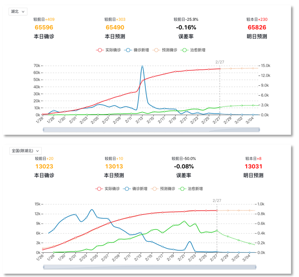 包含体育大数据应用：AI预测比赛结果准确率达82%的词条