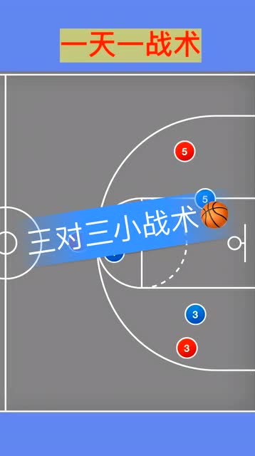 九游体育官方-包含篮球战术板：战术原来可以这么有趣的词条