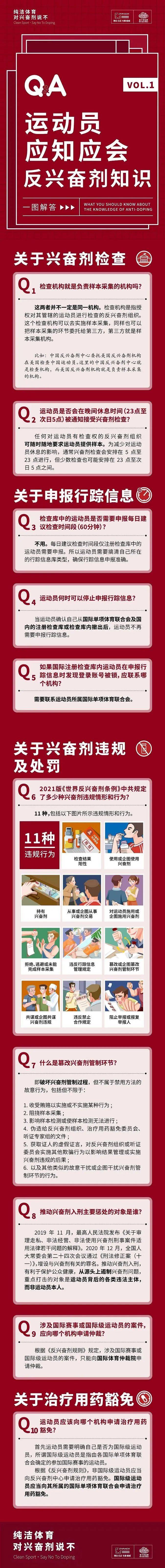 九游体育在线-世界反兴奋剂机构更新禁药名单，多位名将受影响