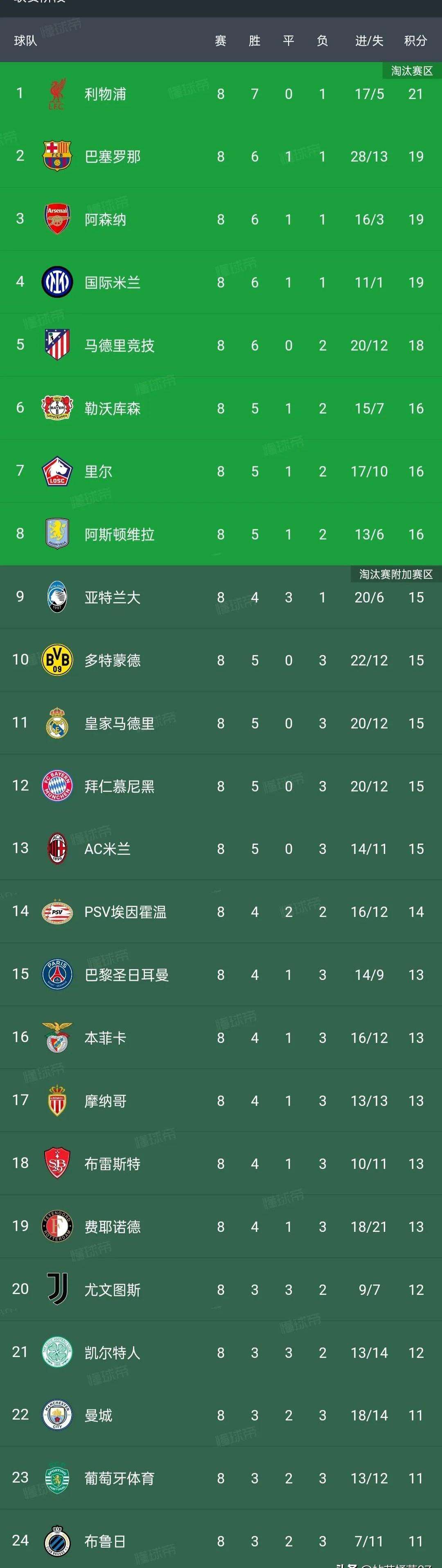 关于法甲最具观赏性球队TOP3的信息
