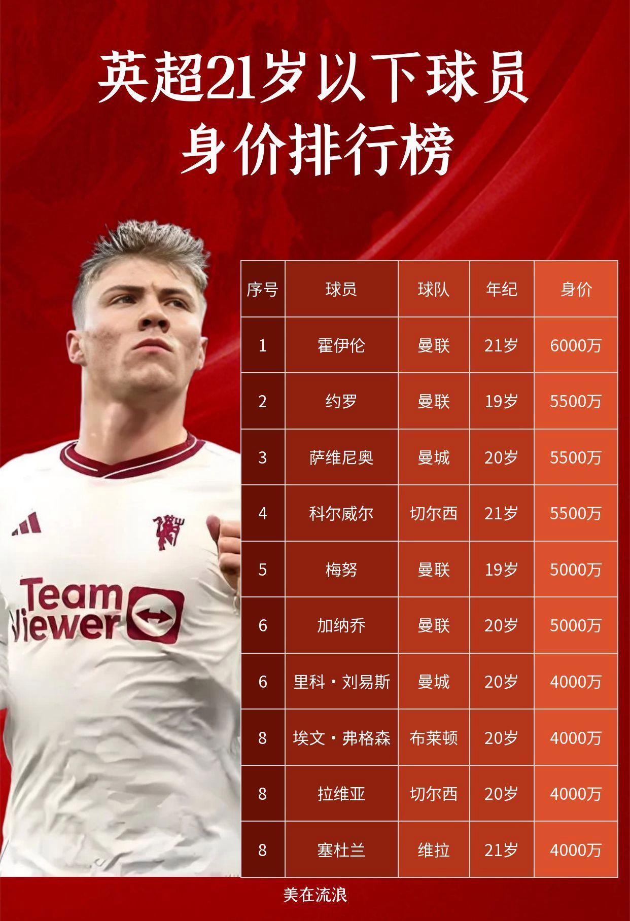九游体育网-网友票选最帅球员排行榜