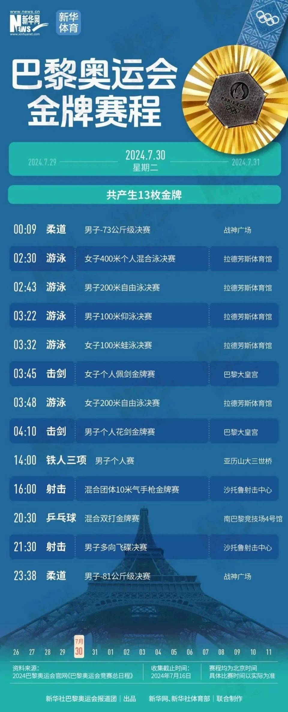 九游体育官方-游泳世锦赛中国队狂揽12金，刷新6项亚洲纪录的简单介绍