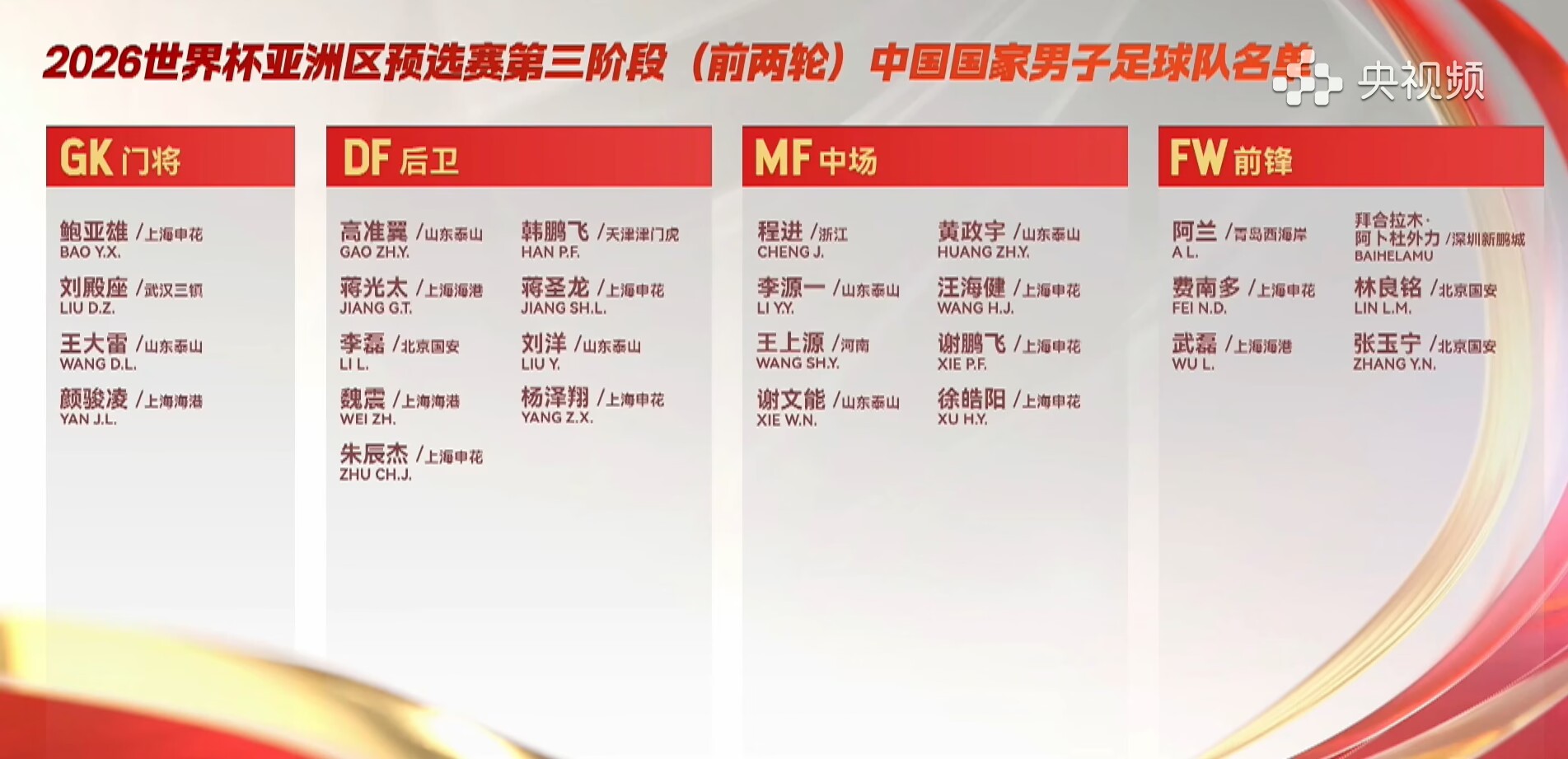 九游体育app-国足最强阵容你选谁？球迷票选结果公布