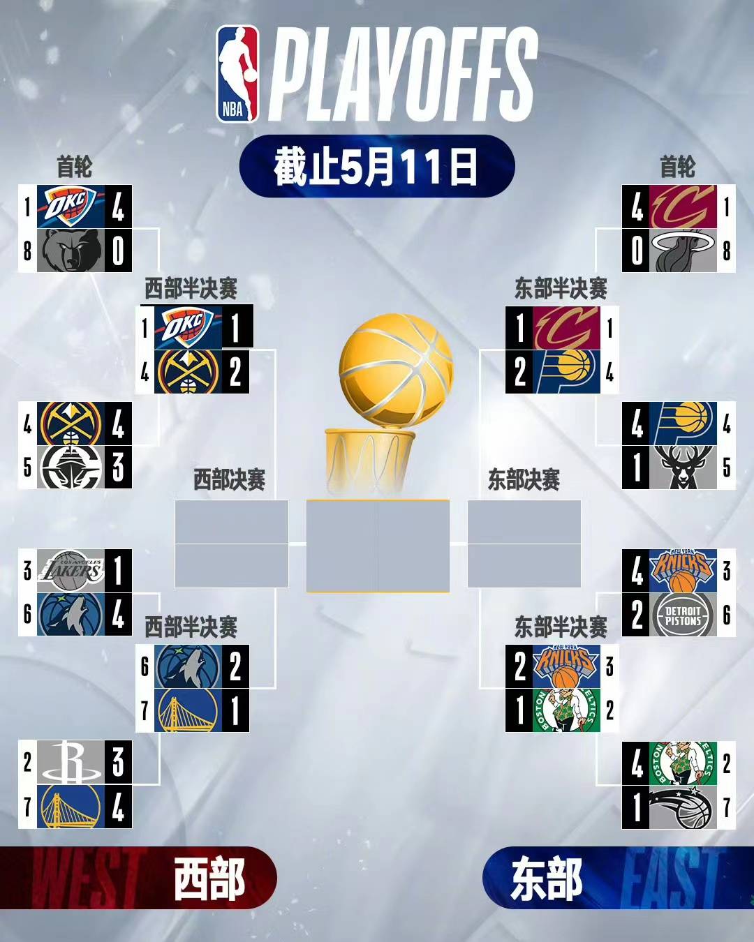 九游体育官方-詹姆斯&库里时代终结？新生代球星崛起