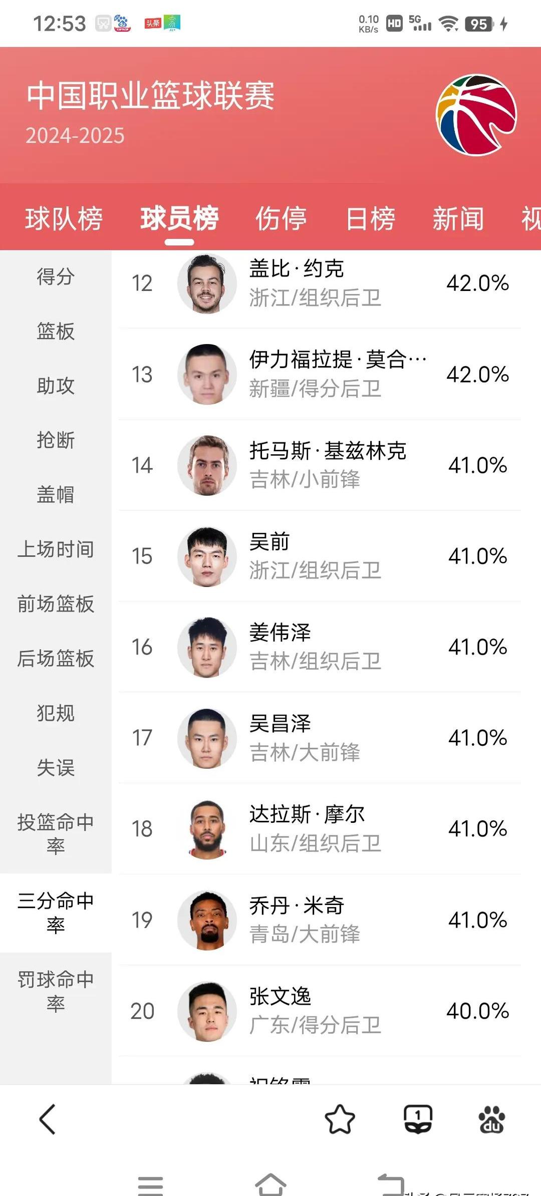 九游体育app-球员篮板率榜单