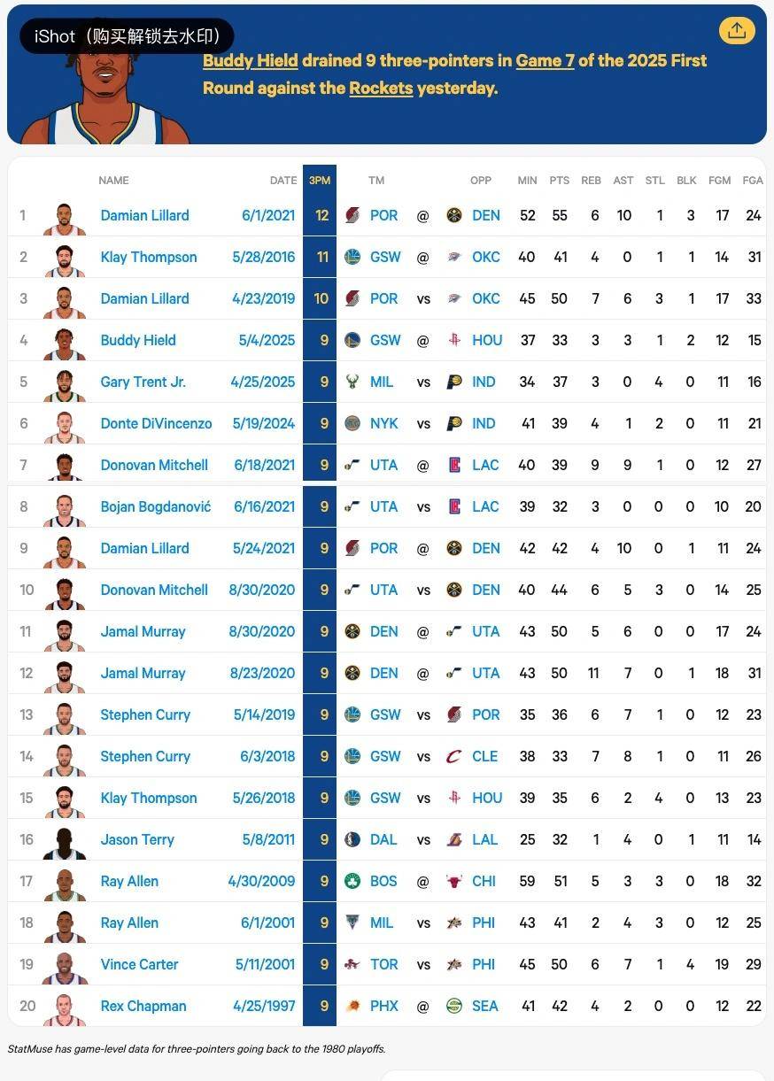 三分雨与快攻风暴：NBA战术演变史的简单介绍