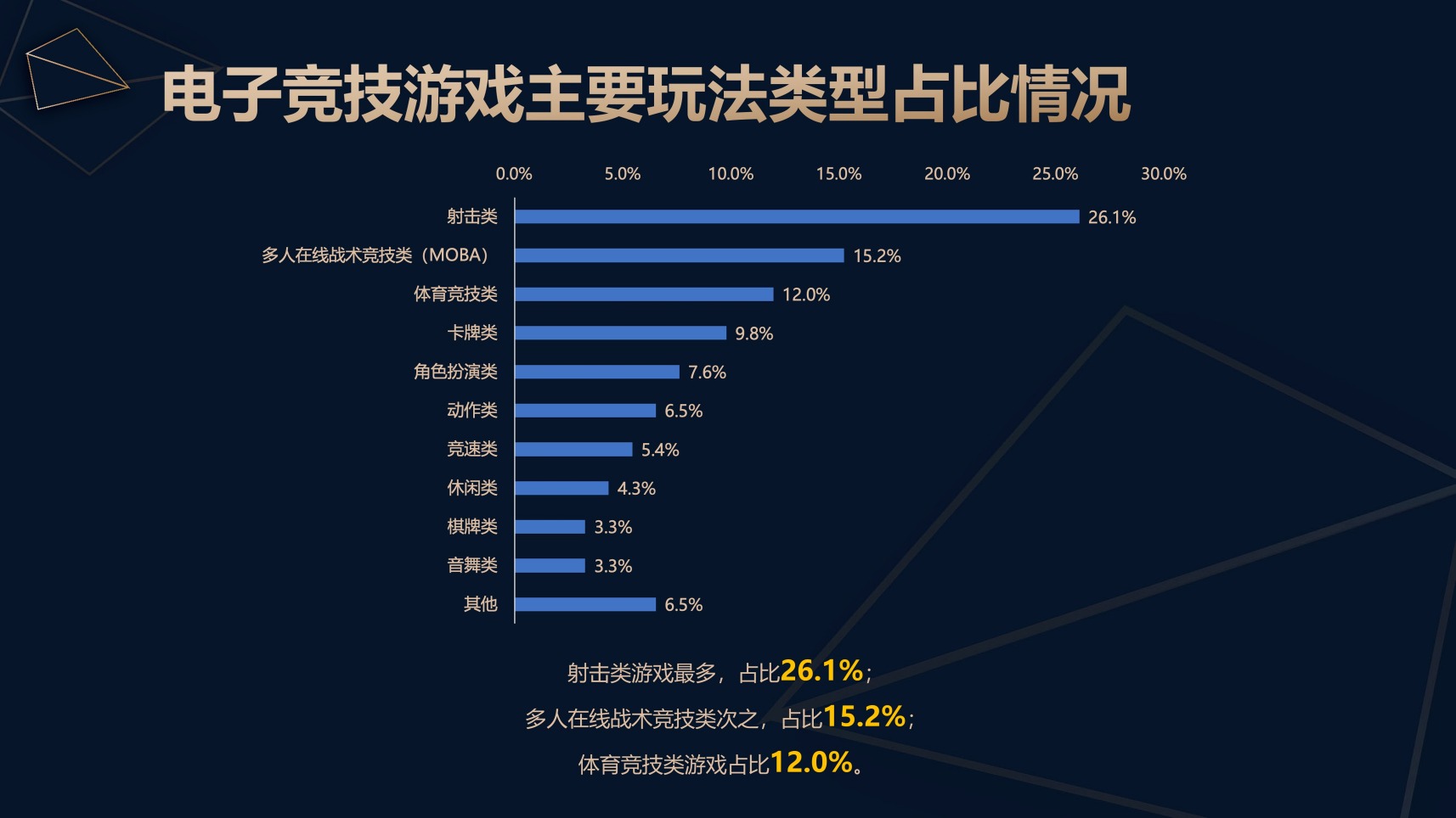 九游体育注册-包含电竞选手收入大公开：你猜得对吗？的词条