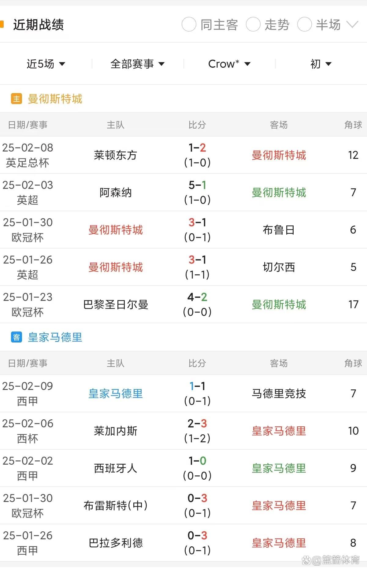 九游体育网址-包含欧冠淘汰赛看点汇总：谁能问鼎本赛季冠军？的词条