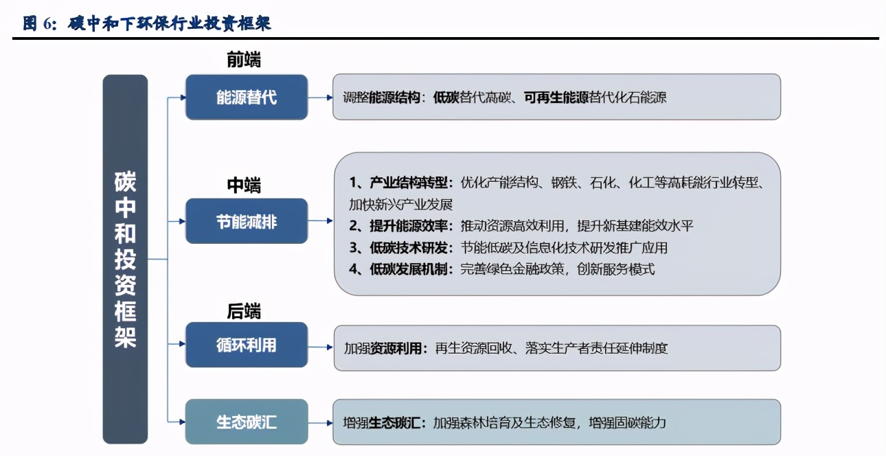 包含环保足球：俱乐部如何实现碳中和？的词条