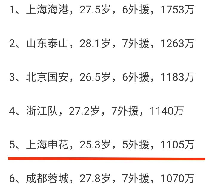 九游体育网址-本赛季中超“黑马球员”TOP10的简单介绍