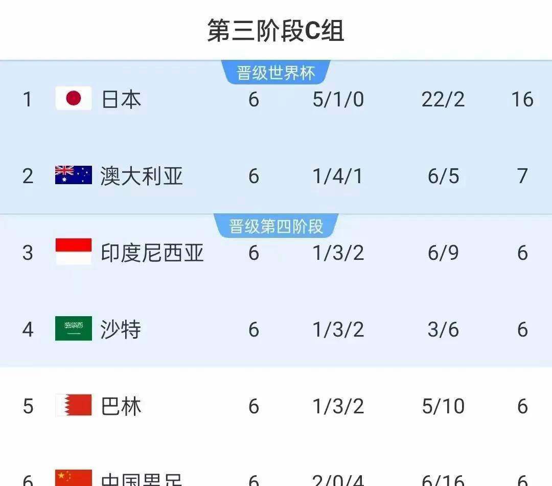 九游体育网址-关于国足新一期大名单：3归化+2新人入选的信息