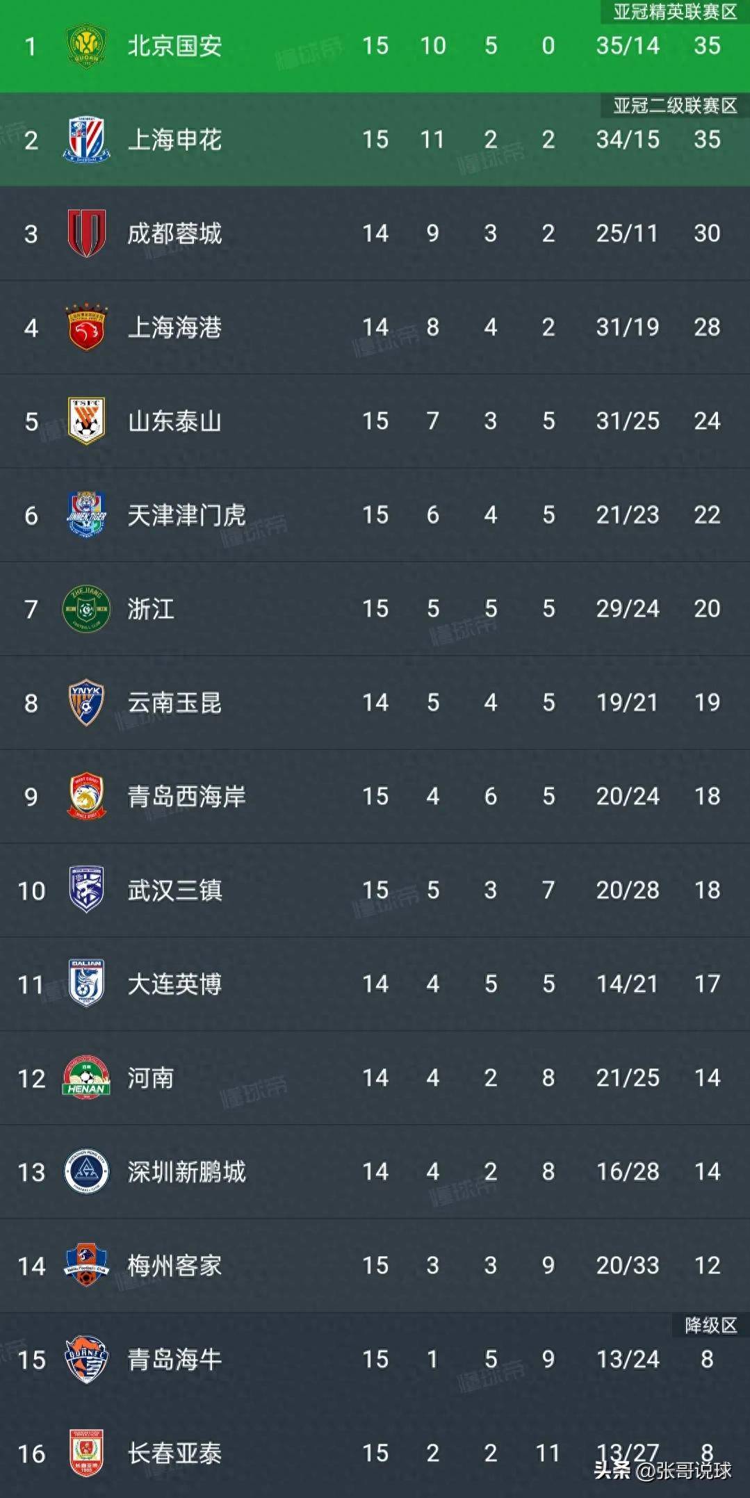 中超外援评分榜：谁是最具影响力的大腿？