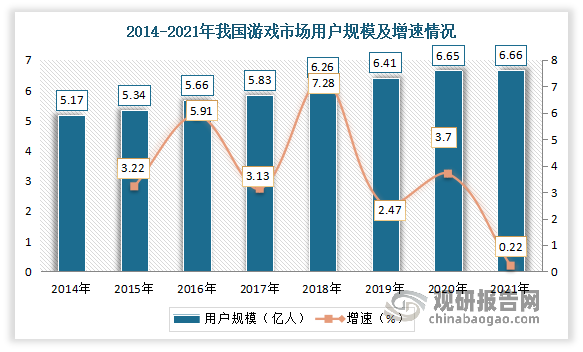 中国体育产业规模破5万亿，电竞增长最快
