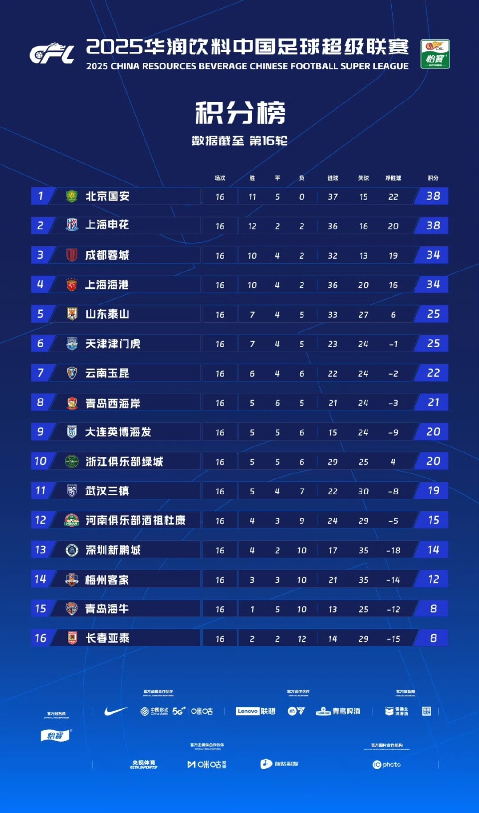 九游体育网址-中超版权费暴跌，联赛商业价值缩水