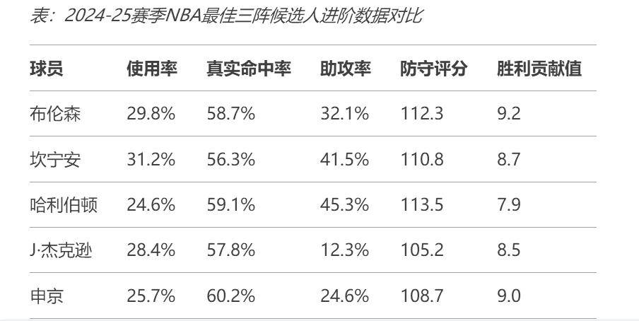 九游体育登录-本赛季最佳阵容预测