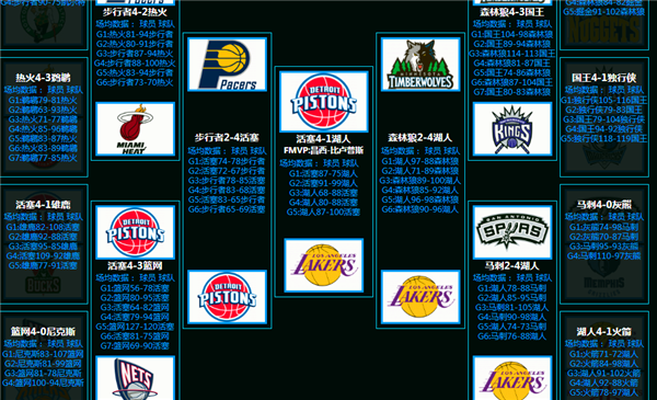 九游体育网址-球员对位数据：1v1成功率TOP10的简单介绍