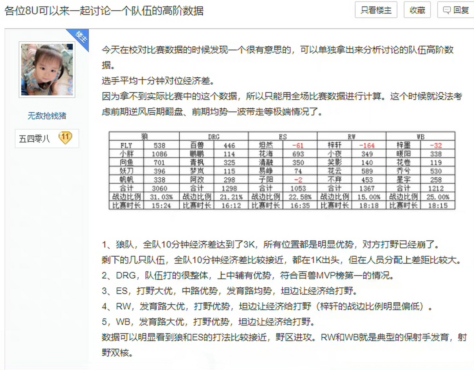 球员对位数据：1v1成功率TOP10的简单介绍