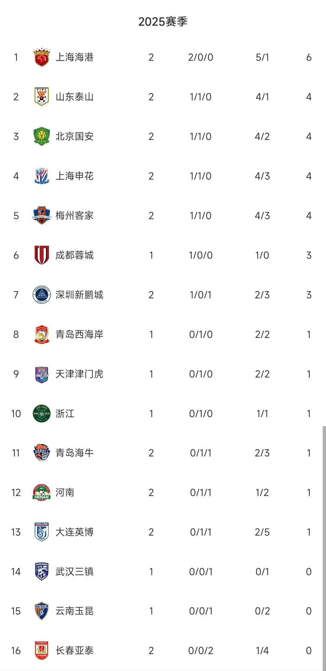 中超角球战术成功率排行