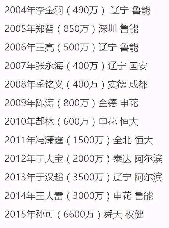 包含中性名政策再调整？球迷呼吁恢复企业冠名的词条