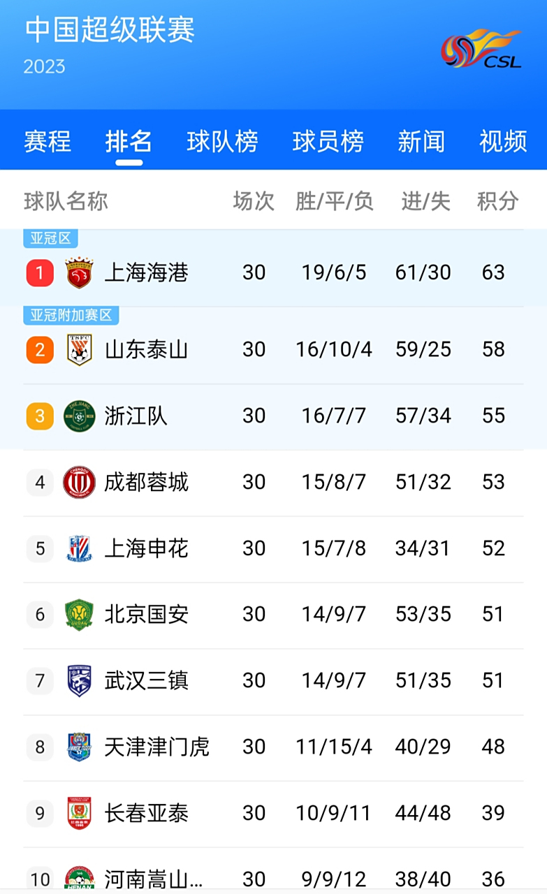 中超金靴争夺：武磊vs克雷桑vs莱昂纳多