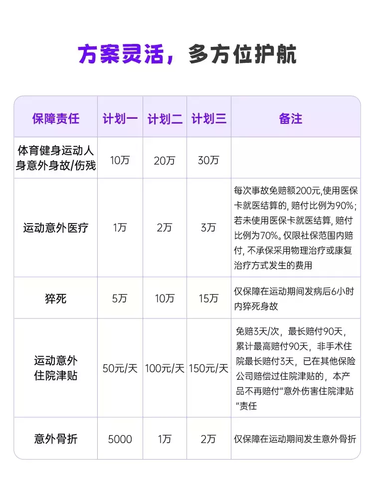 -体育保险产品创新：覆盖训练比赛全周期的简单介绍