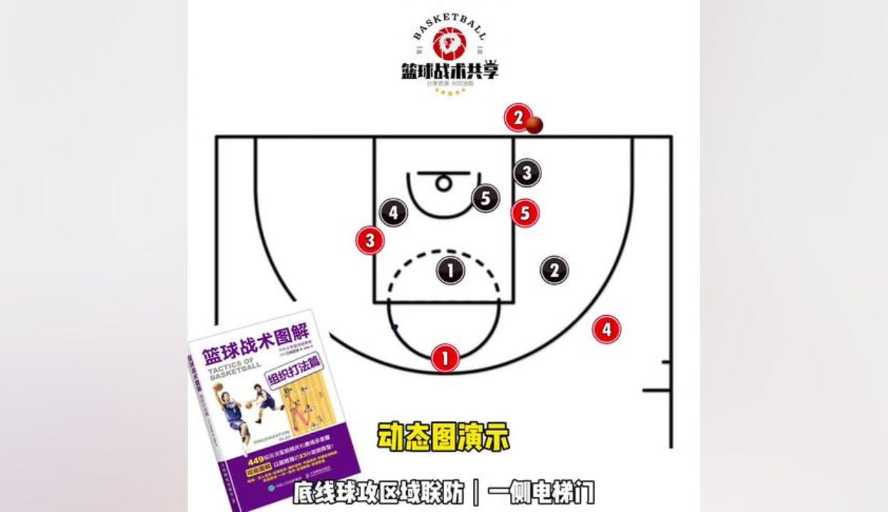九游体育下载-教你看懂NBA战术板：战术基础详解的简单介绍